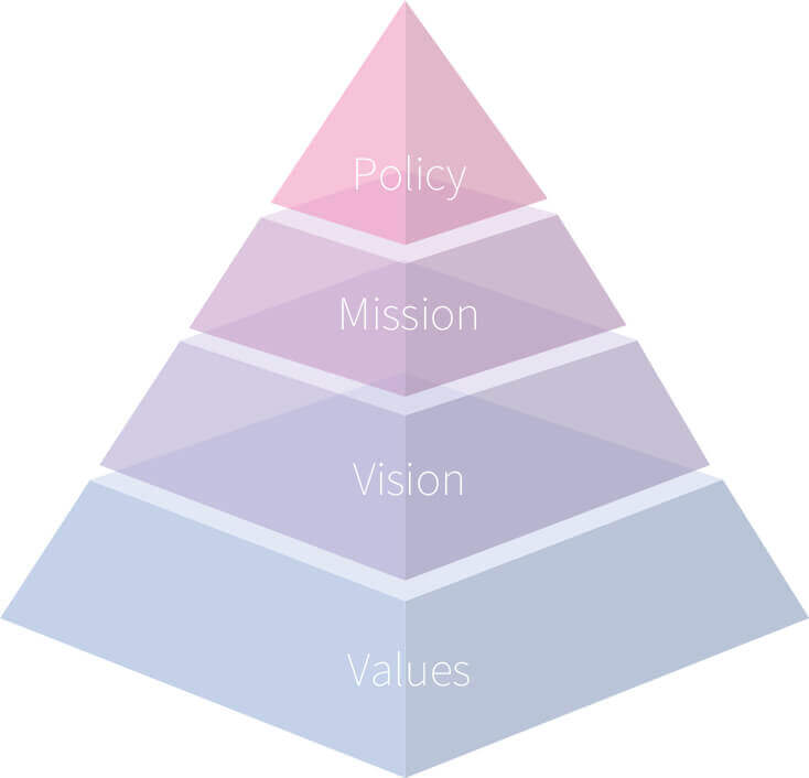 policy・mission・vision・values